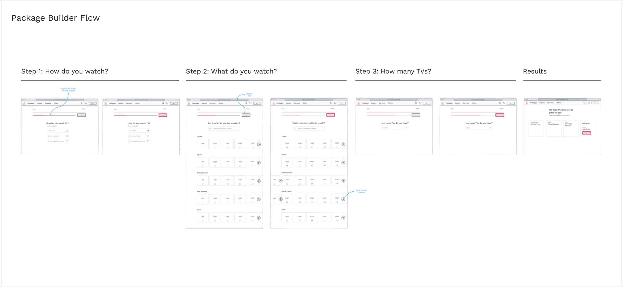 DISH-Package-Build-Flow